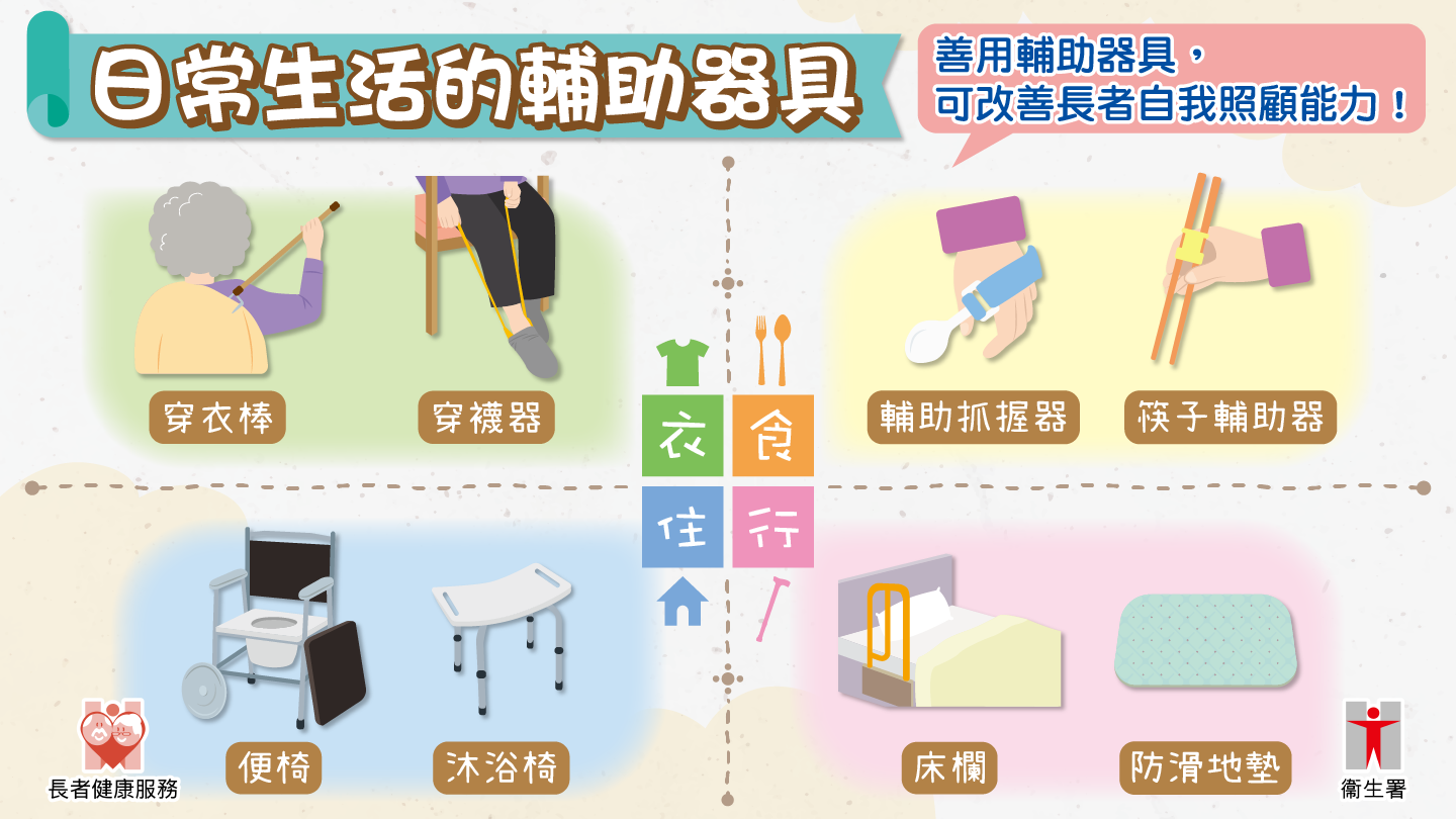 八月份專題 日常生活的輔助器具